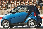  4  Smart Fortwo  (1  1998 2002)