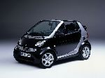  7  Smart Fortwo  (2  2007 2010)
