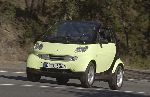  11  Smart Fortwo  (2  [2 ] 2012 2015)